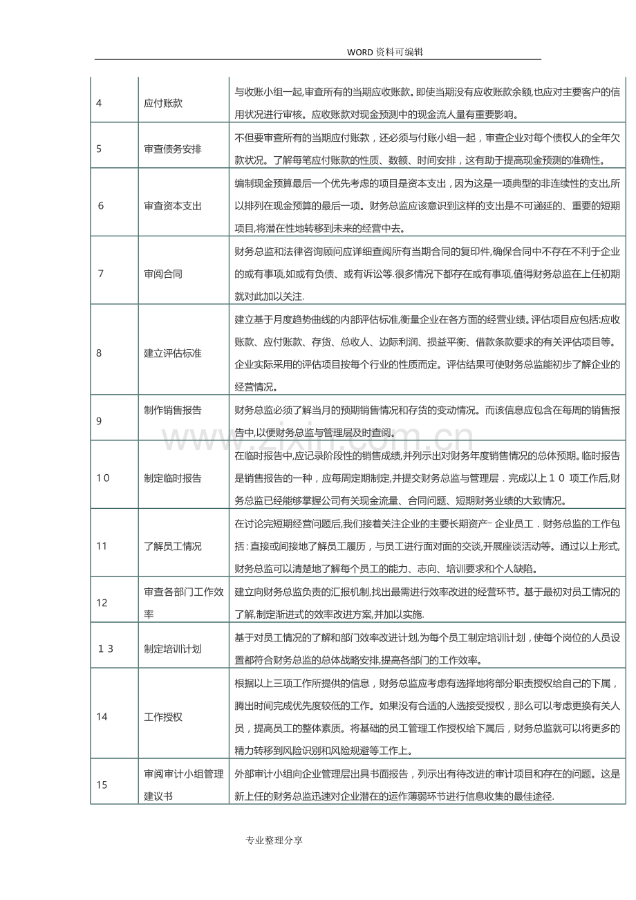 财务总监的工作能力要求及工作职责.doc_第2页