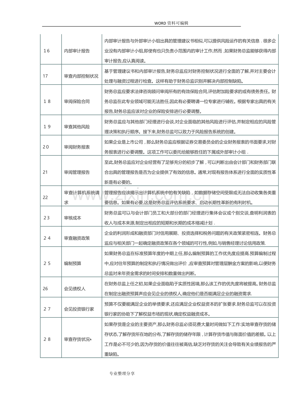 财务总监的工作能力要求及工作职责.doc_第3页