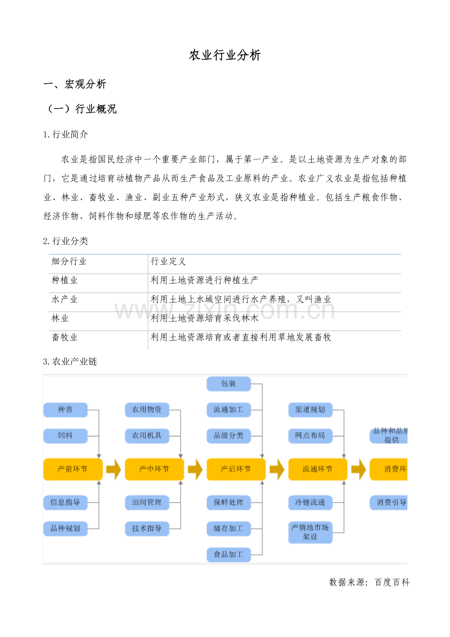 农业行业分析.docx_第1页