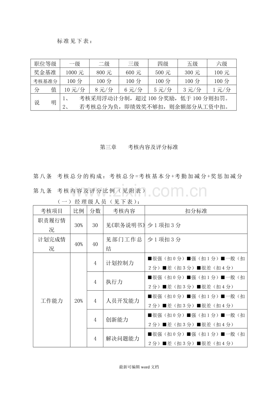 公司绩效考核管理办法范本.doc_第2页