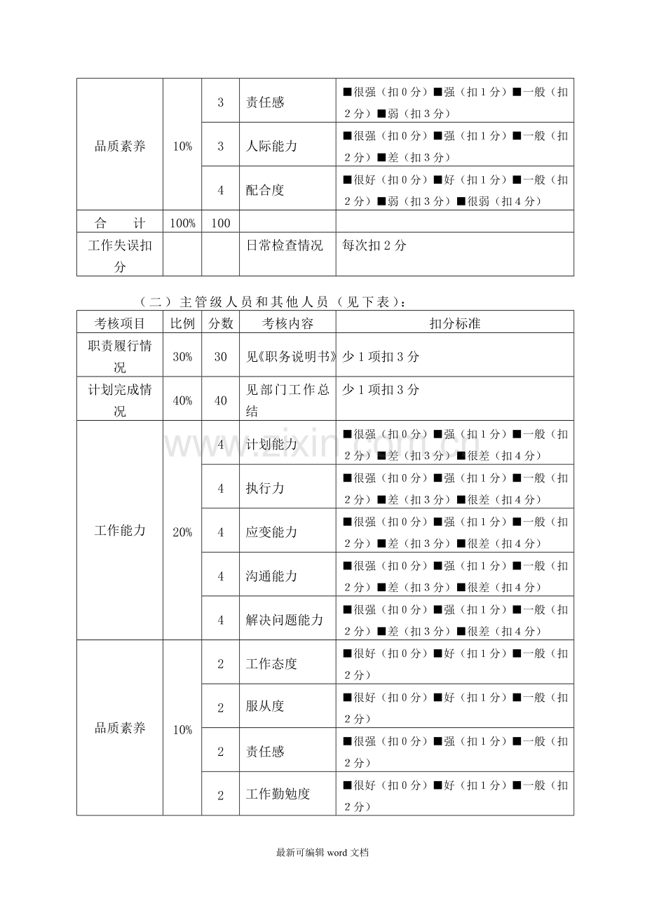 公司绩效考核管理办法范本.doc_第3页