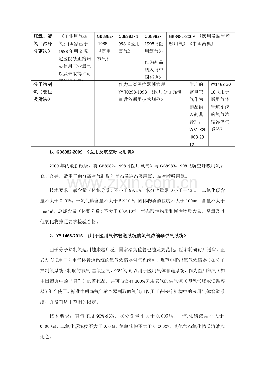 医用氧气的浓度区别与法规标准.docx_第3页