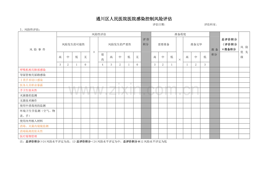 医院感染控制风险评估.doc_第1页