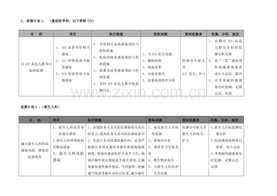 医院感染控制风险评估.doc_第3页