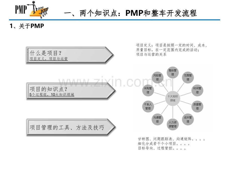 汽车开发项目管理.pptx_第3页