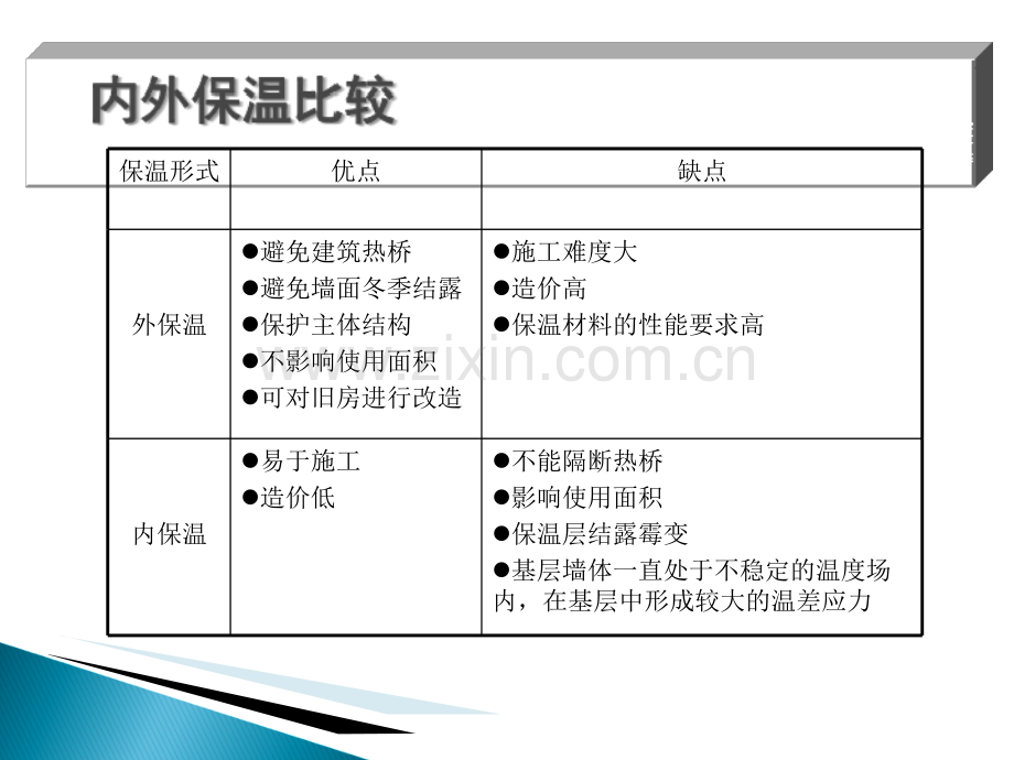 外墙外保温系统技术培训.ppt_第2页