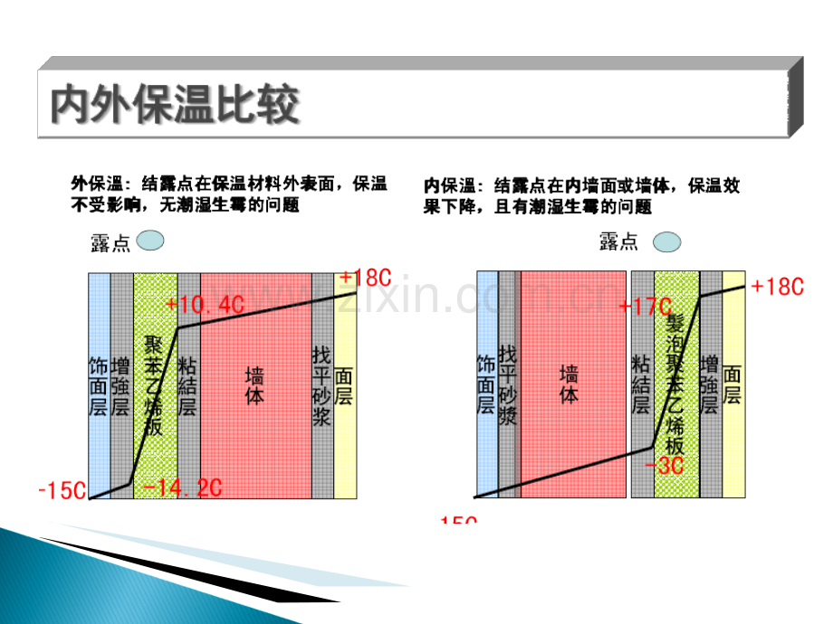 外墙外保温系统技术培训.ppt_第3页