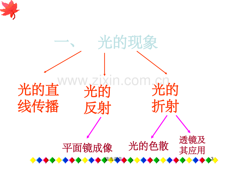 初三年级物理光学复习.ppt_第3页