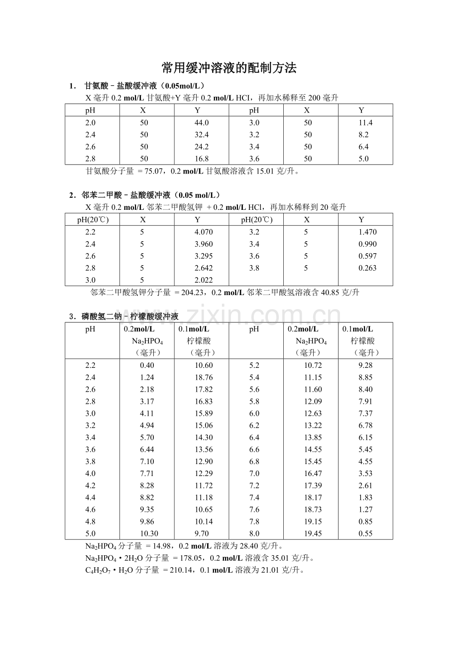 常用缓冲溶液的配制和PH计校正溶液配置方法.doc_第1页