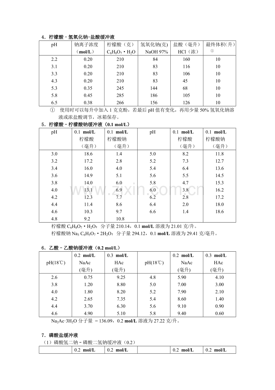 常用缓冲溶液的配制和PH计校正溶液配置方法.doc_第2页