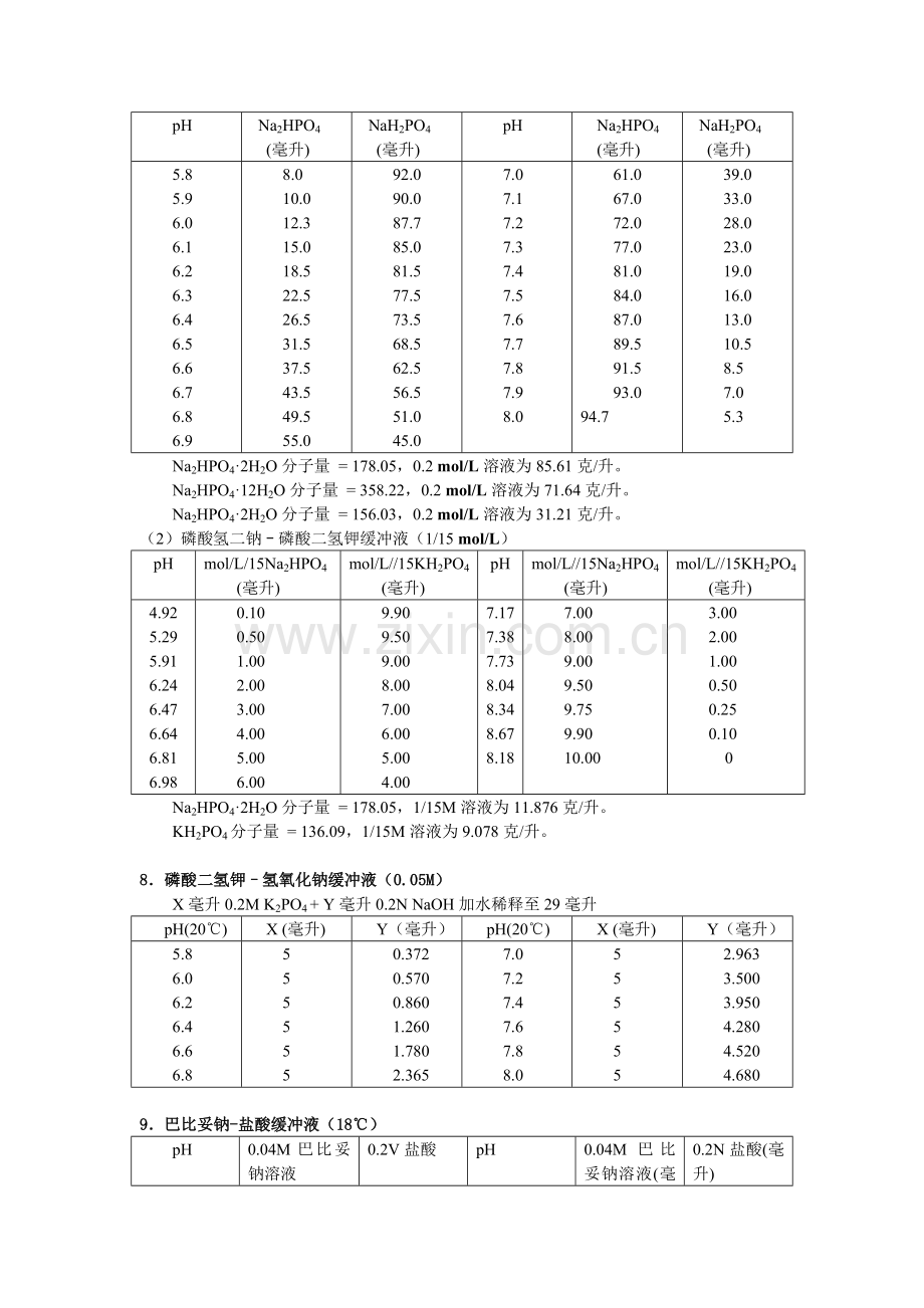 常用缓冲溶液的配制和PH计校正溶液配置方法.doc_第3页