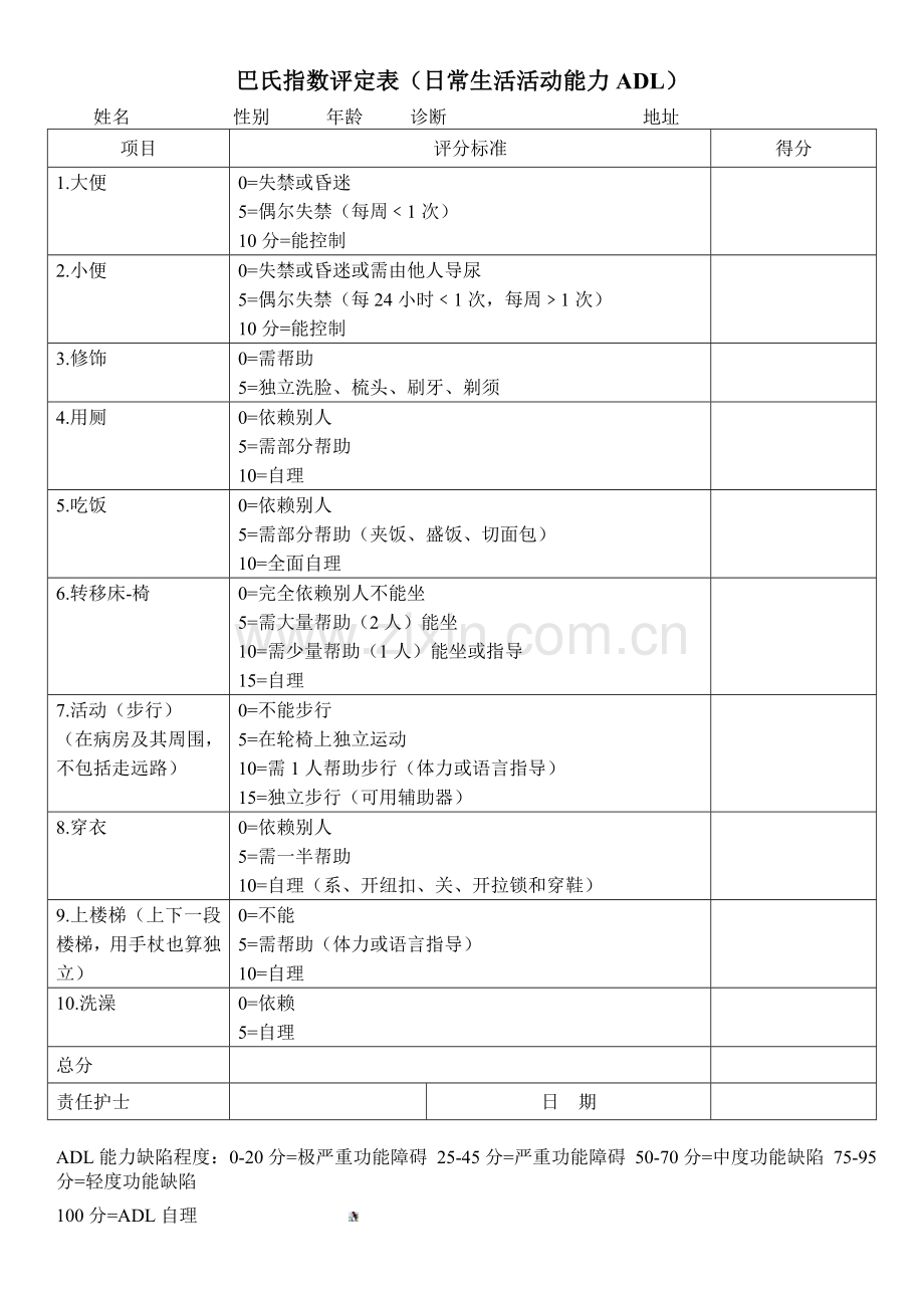 巴氏指数评分表.doc_第1页