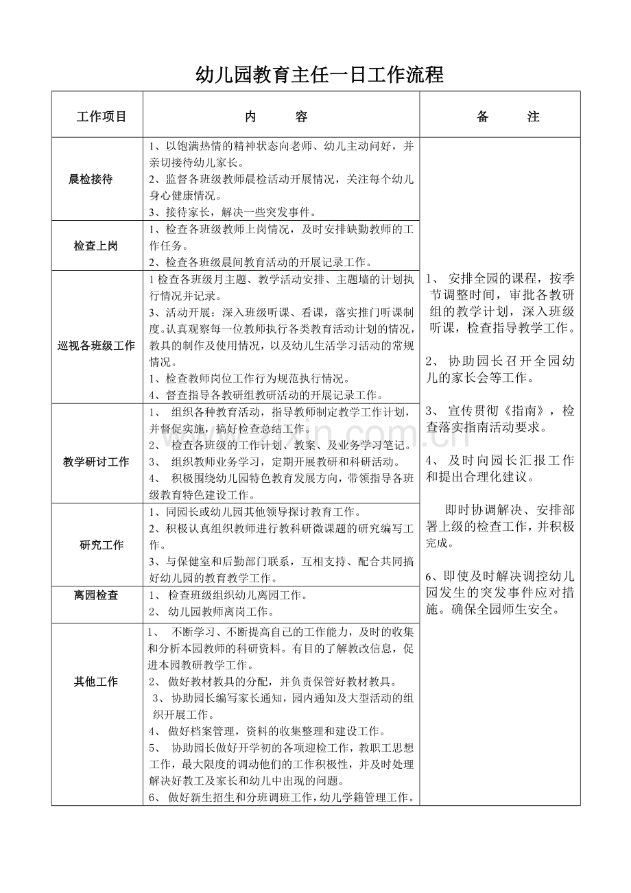 幼儿园教育主任一日工作流程.doc_第1页