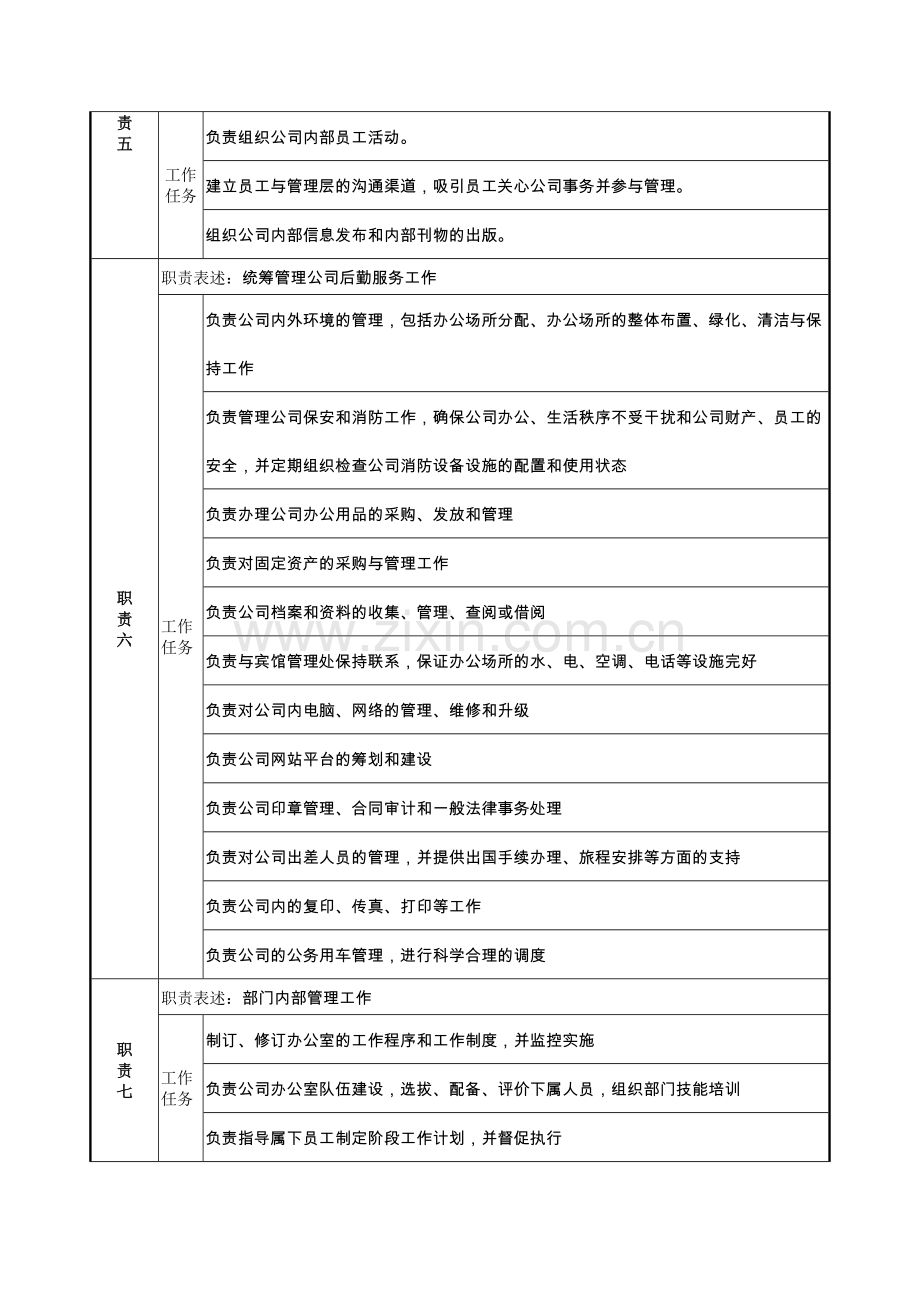 办公室主任职务说明书.docx_第2页