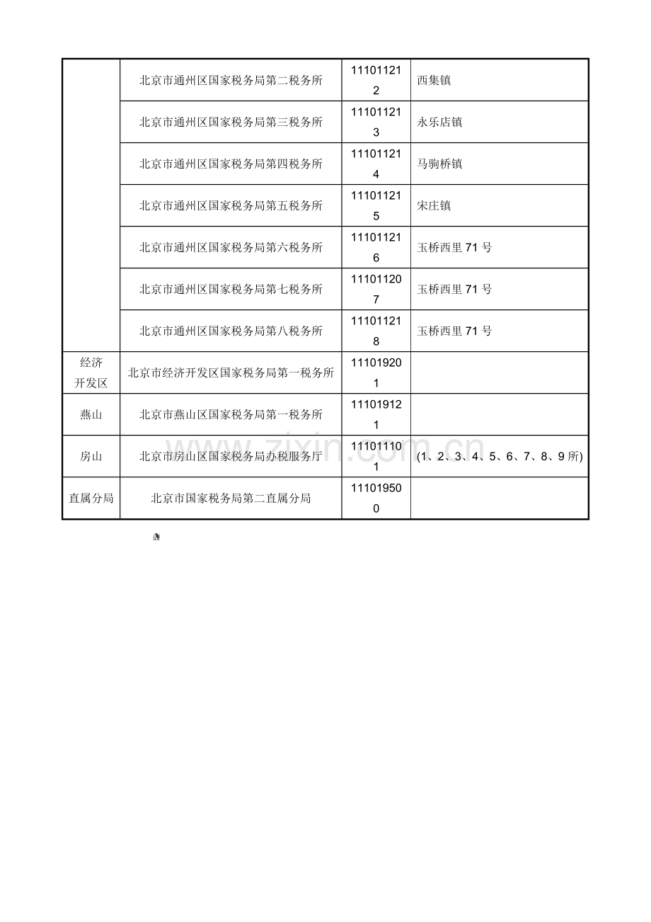 北京地区各所税务机关代码表.doc_第2页