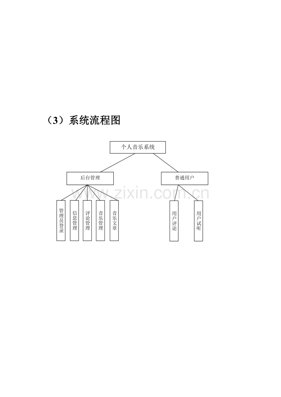 个人音乐网站策划书.doc_第3页