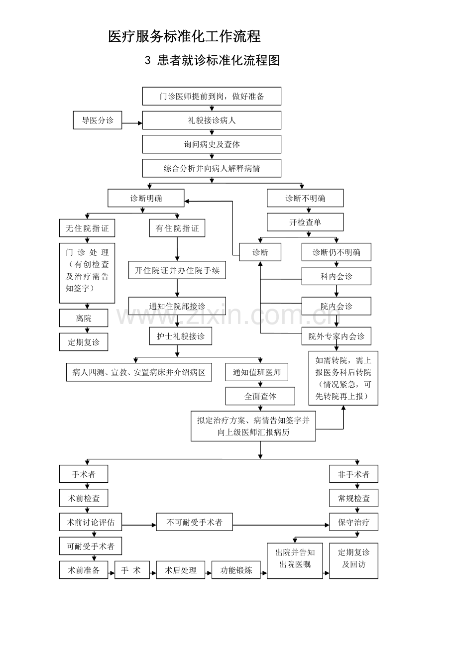 医疗服务标准化工作流程(全套).doc_第3页