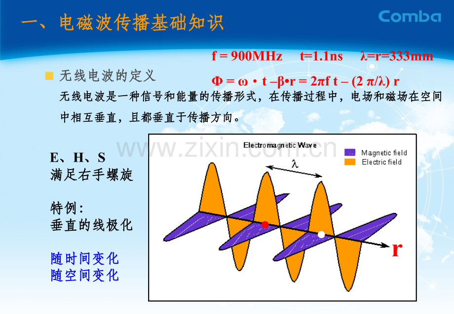 移动通信基站天线基础知识.ppt_第3页