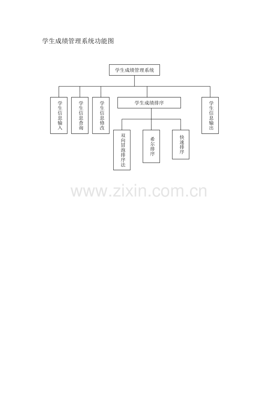 学生成绩管理程序流程图.doc_第1页