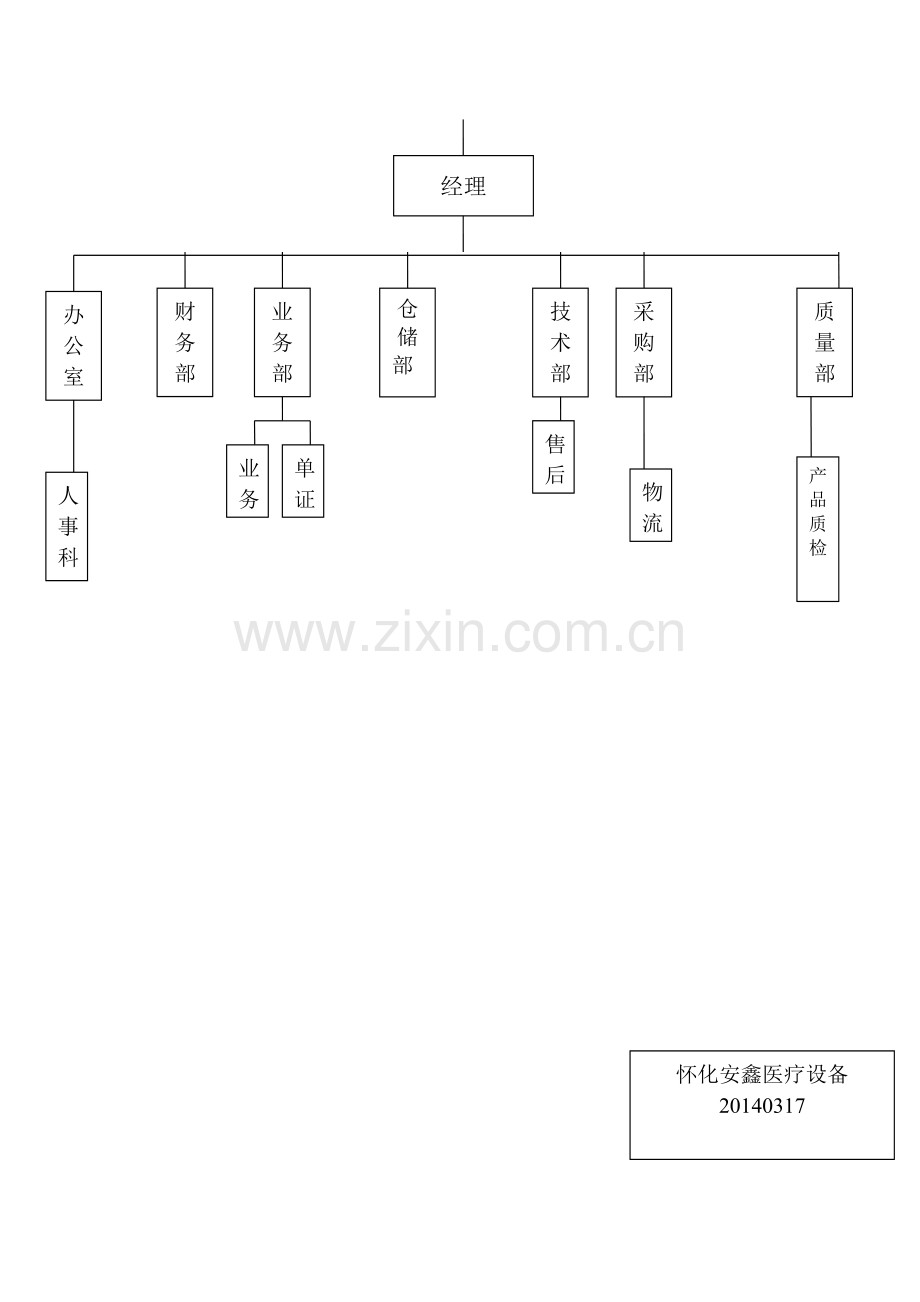 公司质量管理体系结构图.doc_第3页