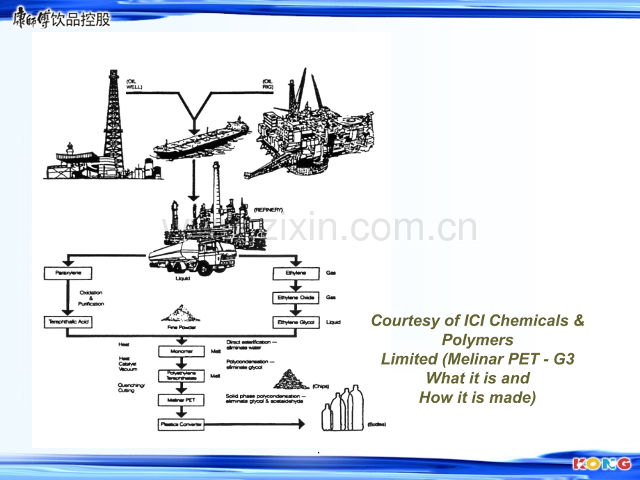 PET原料干燥基本知识.ppt_第3页