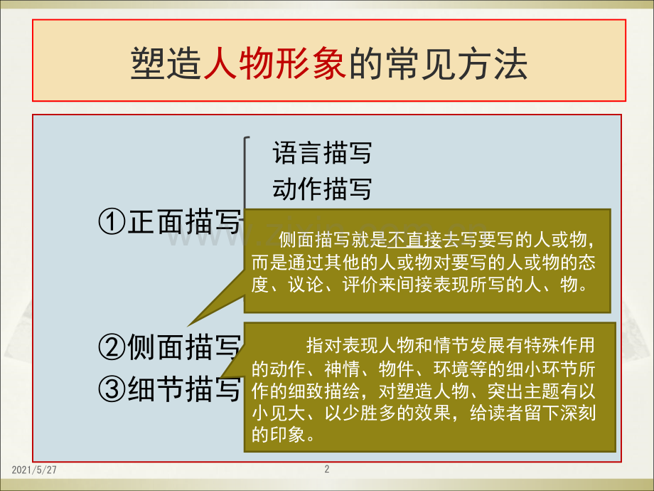 有关小说的文学常识.ppt_第2页