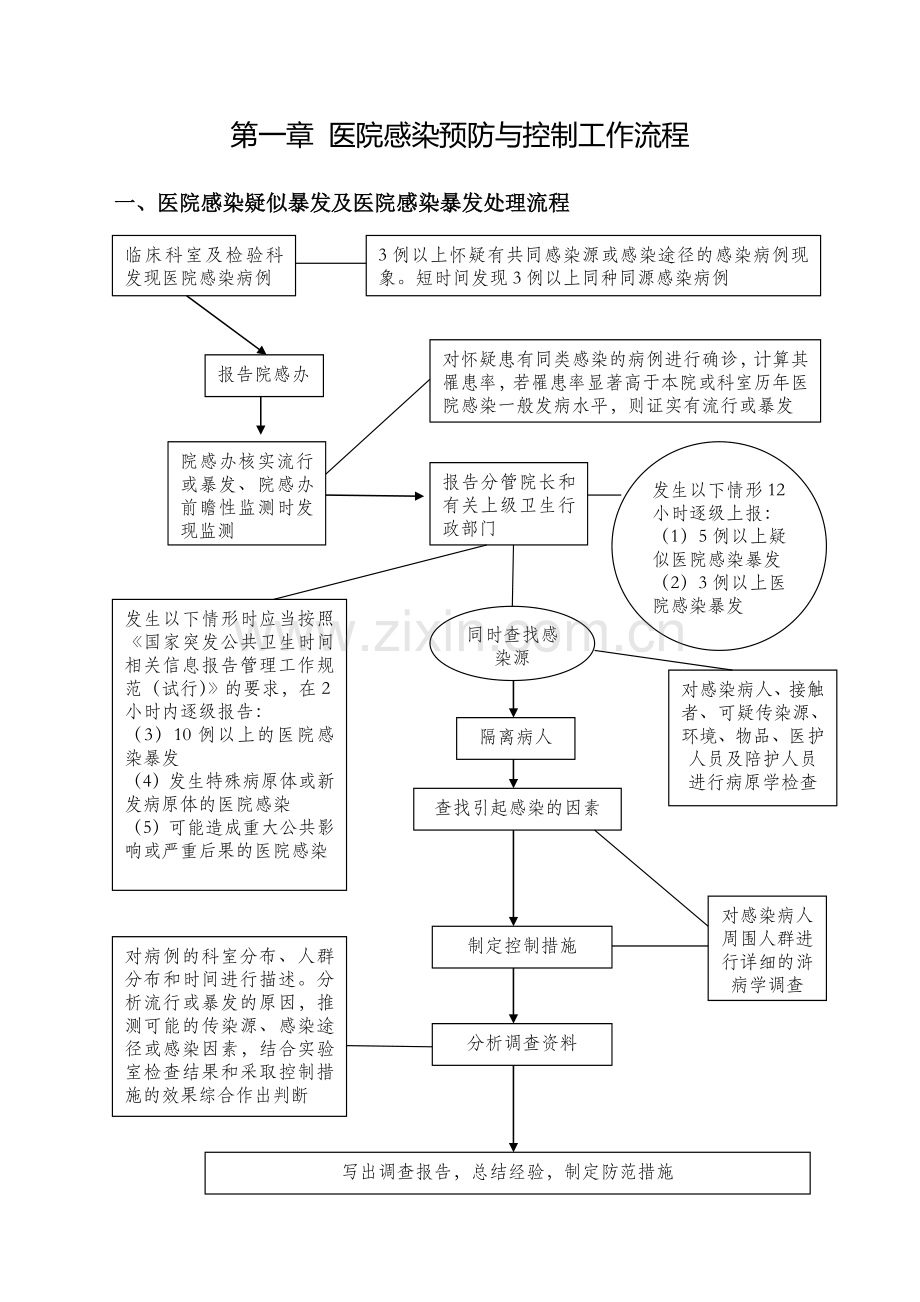 医院感染管理制度及流程.doc_第2页