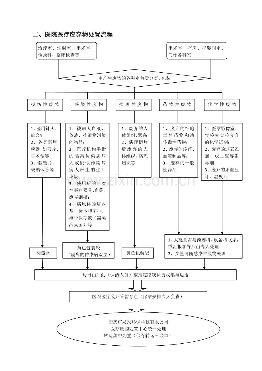 医院感染管理制度及流程.doc_第3页