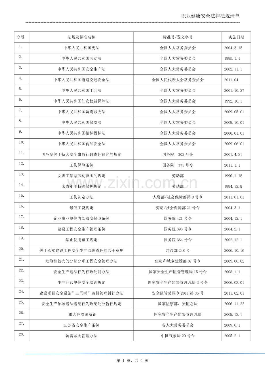 工贸企业安标法律法规清单(全).doc_第1页