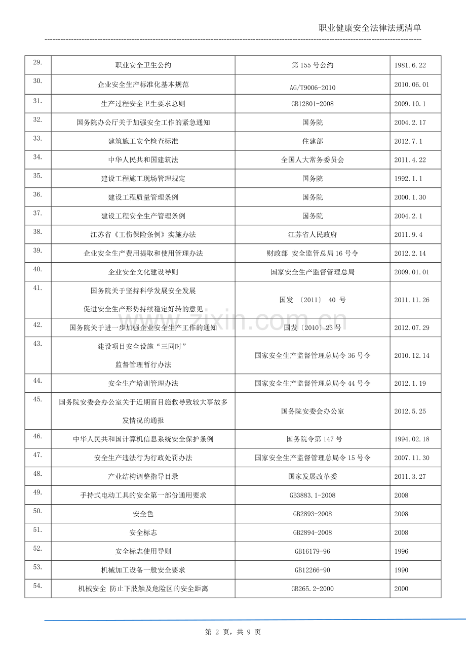 工贸企业安标法律法规清单(全).doc_第2页