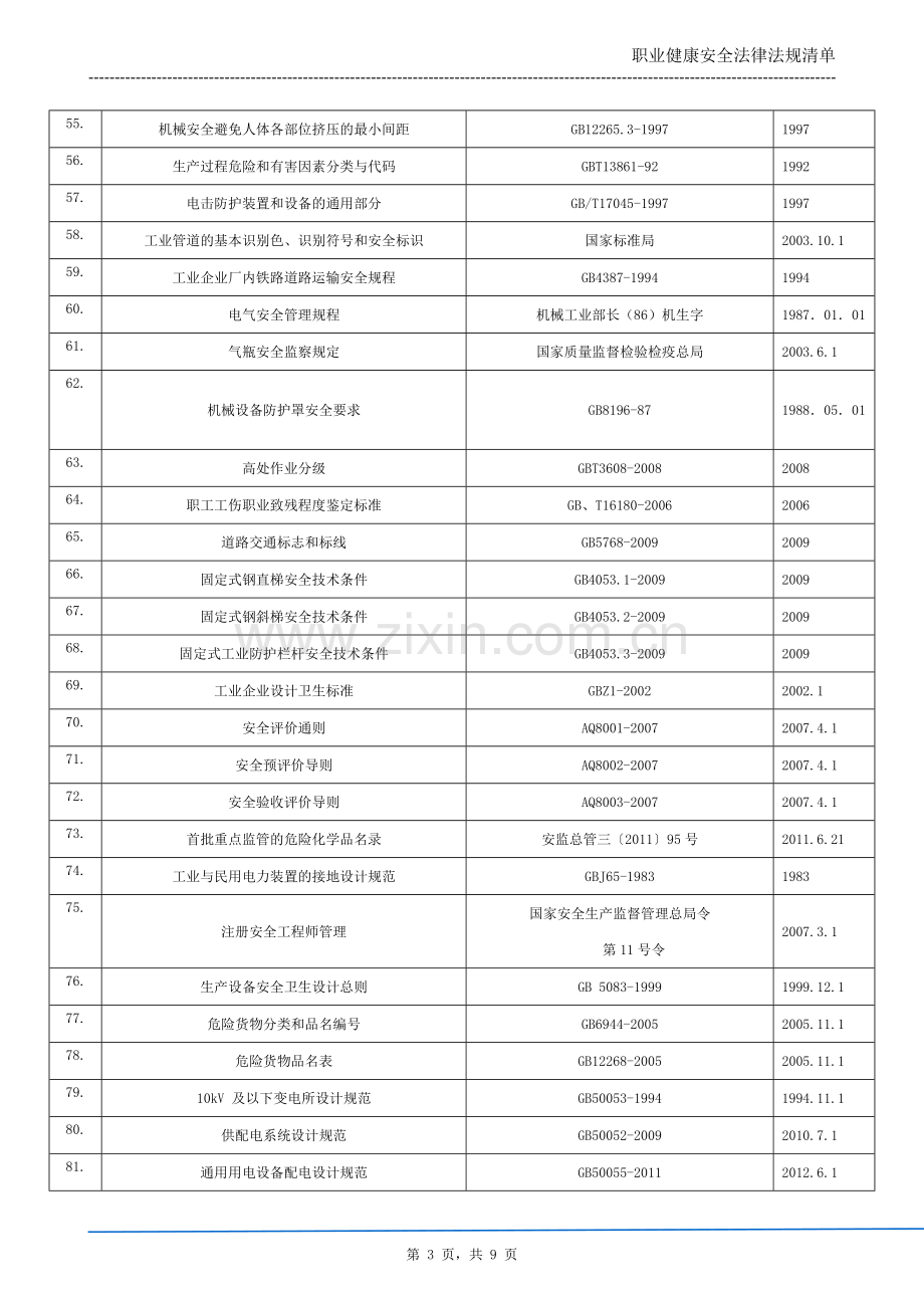 工贸企业安标法律法规清单(全).doc_第3页