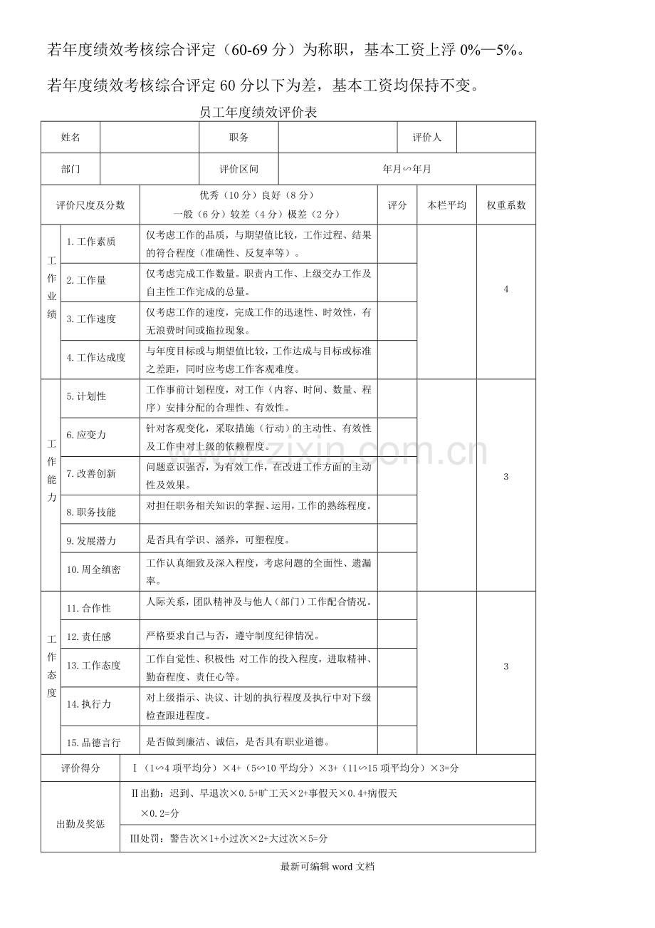 公司加薪管理办法.doc_第2页