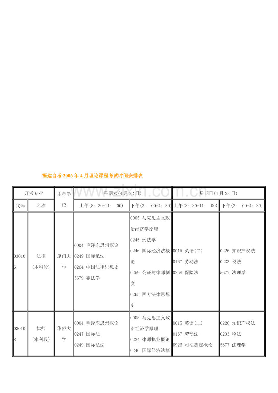 福建自考2006年4月理论课程考试时间安排表.doc_第1页