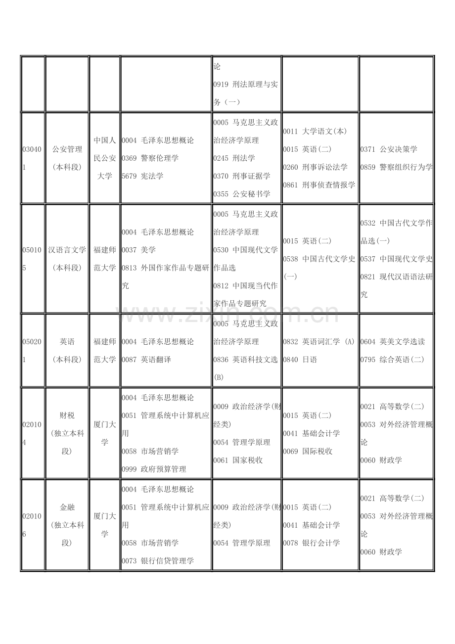 福建自考2006年4月理论课程考试时间安排表.doc_第2页