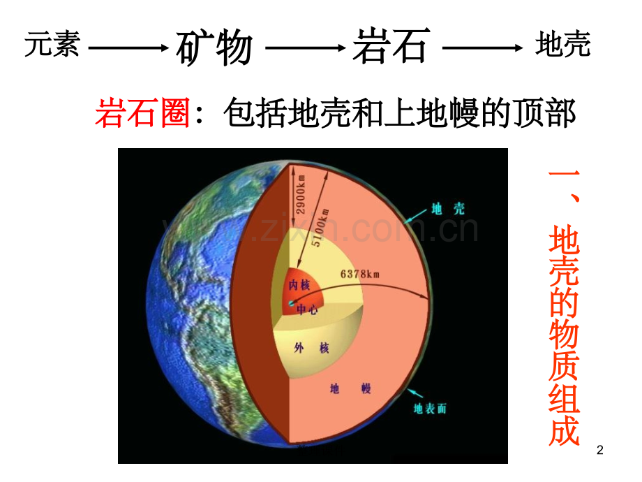 地壳物质的组成与循环.ppt_第2页