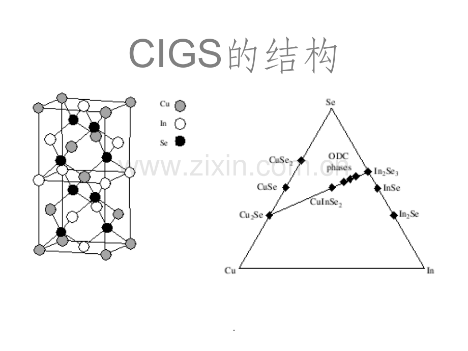 CIGS基础知识.ppt_第3页