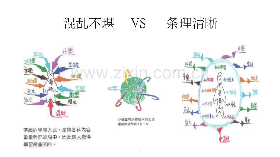 初中思维导图教学整理.ppt_第2页