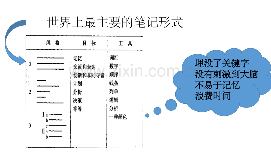 初中思维导图教学整理.ppt_第3页