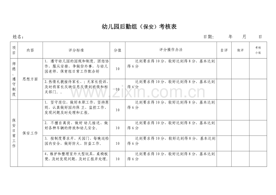 幼儿园后勤组(门卫)考核表.doc_第1页