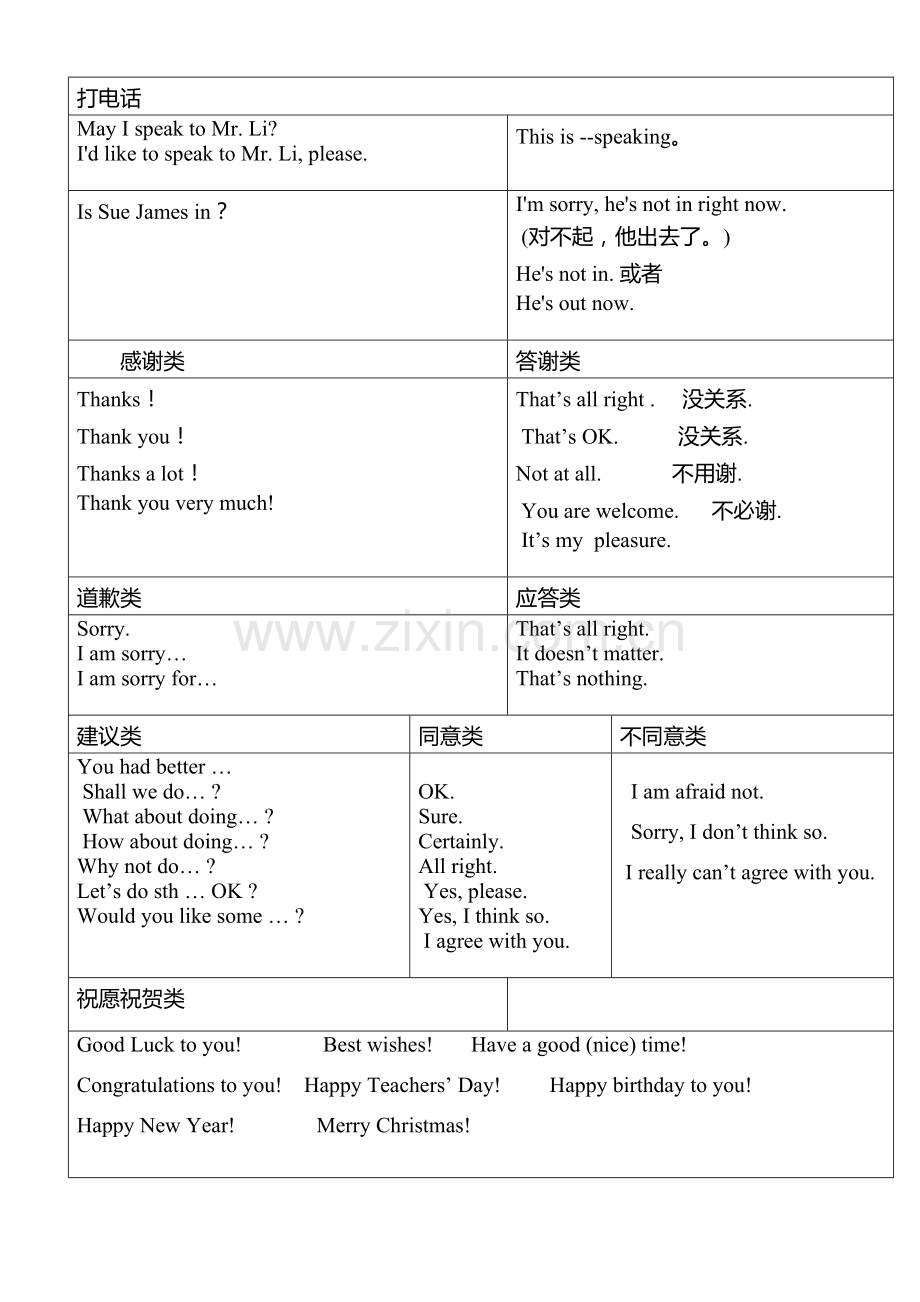 初中英语情景对话归纳.doc_第1页