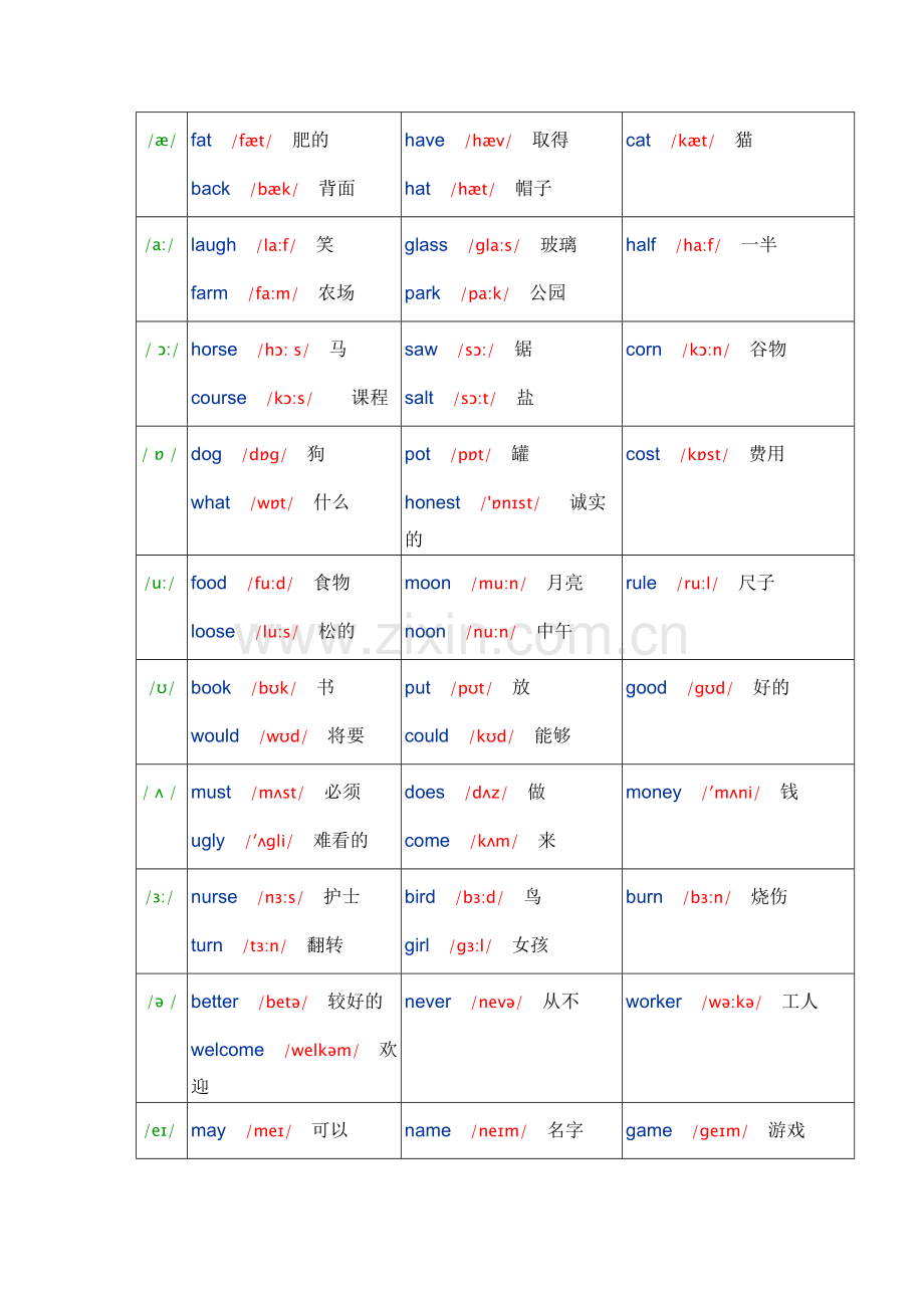 初中英语音标.docx_第2页