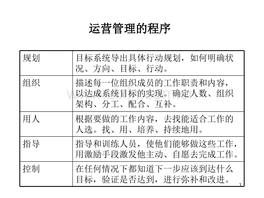 日常运营管理.ppt_第3页