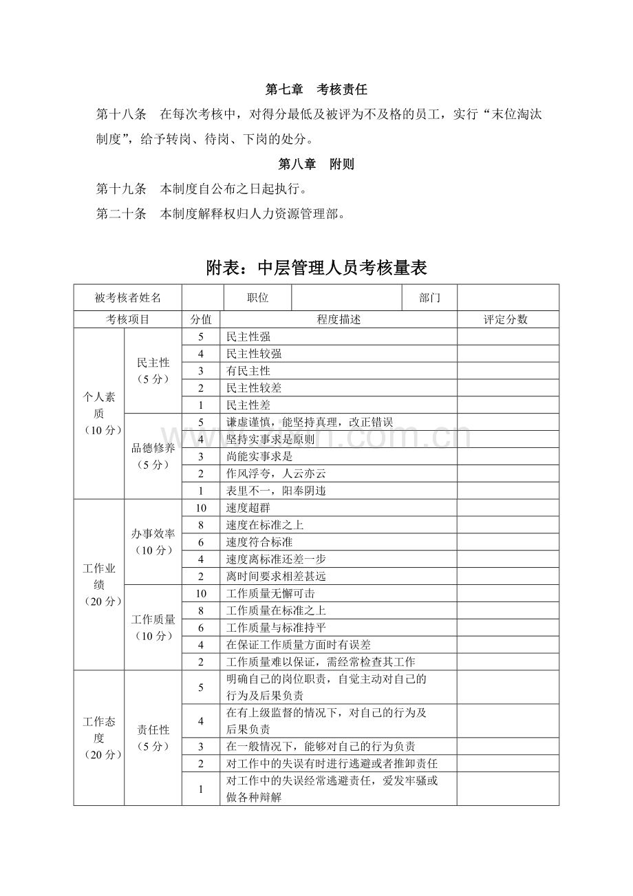 公司中层管理人员360度考核制度.doc_第3页