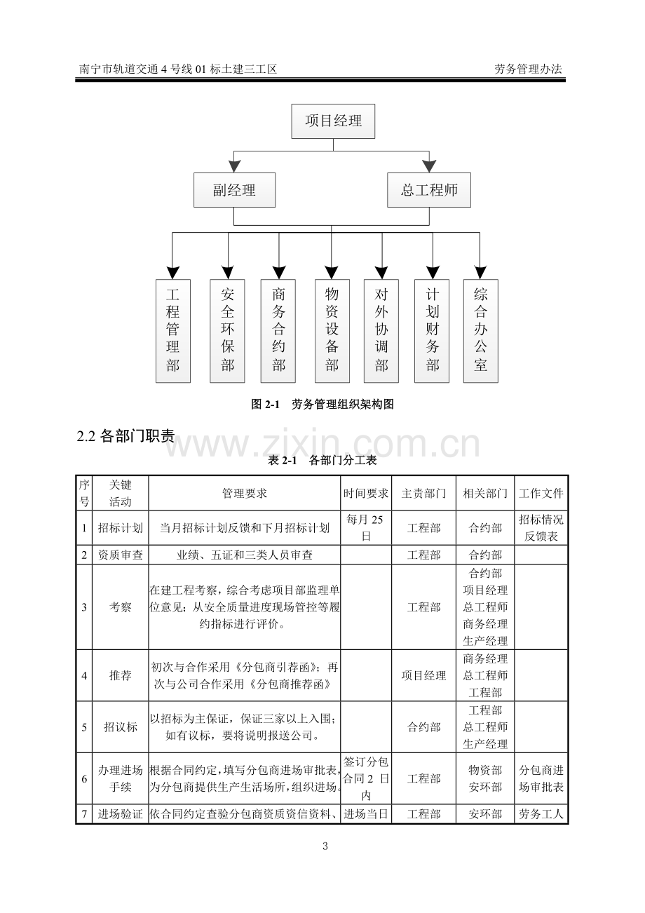 劳务管理办法(中国建筑).doc_第3页