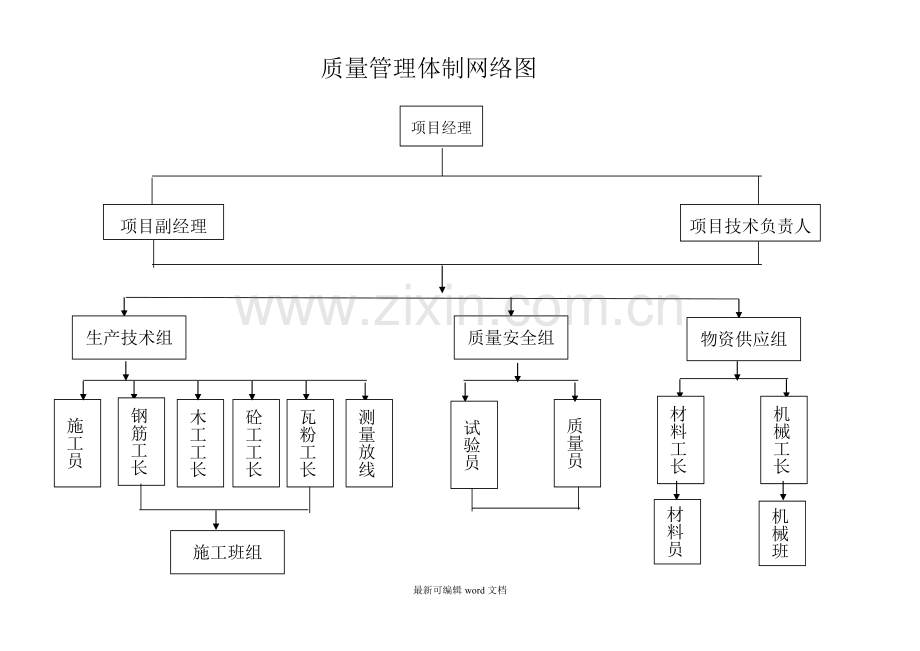 安全生产管理体系图.doc_第1页