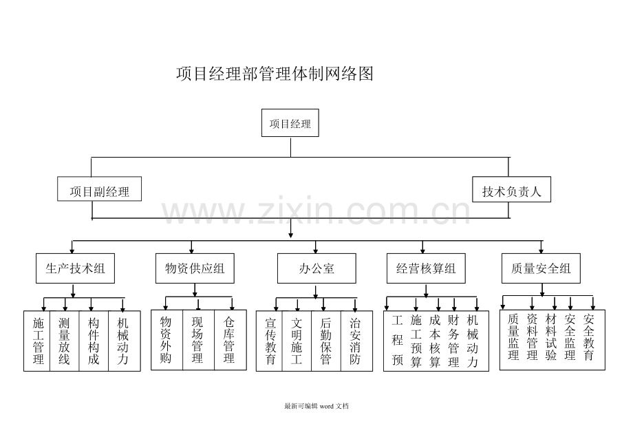 安全生产管理体系图.doc_第2页