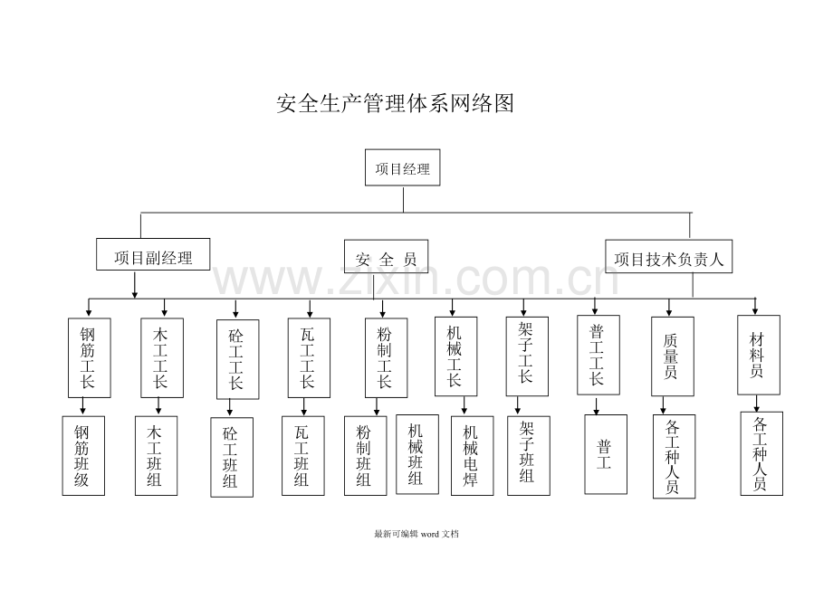 安全生产管理体系图.doc_第3页