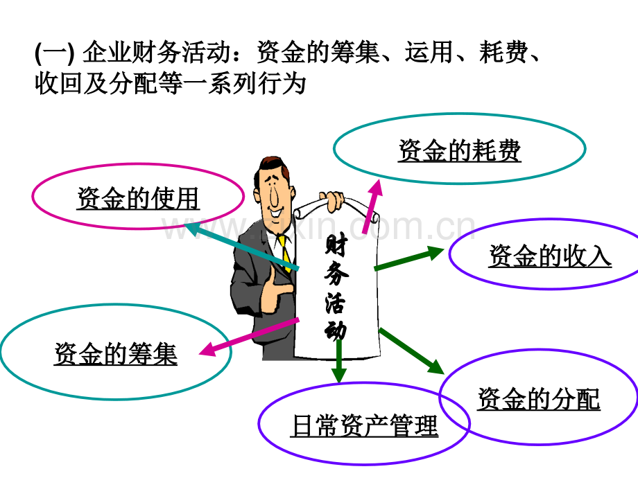 财务管理概论.ppt_第3页