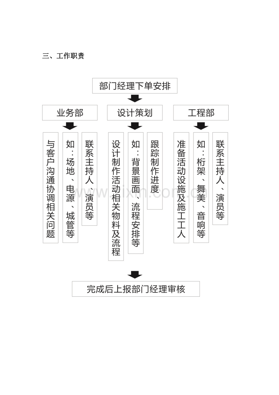 广告公司部门规章制度.doc_第3页