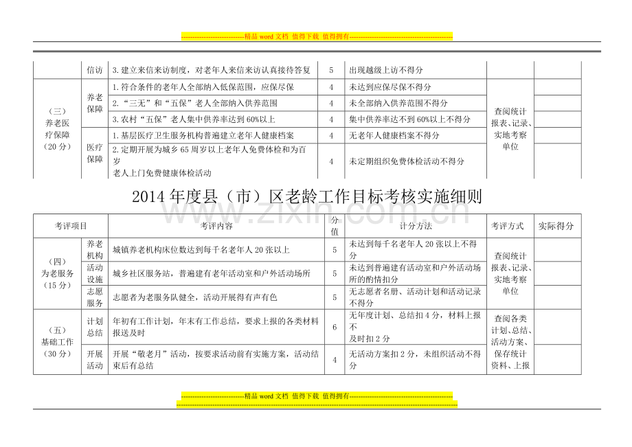 2014年度老龄工作考核表..doc_第2页